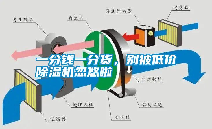 一分錢一分貨，別被低價(jià)除濕機(jī)忽悠啦