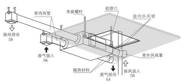 KTV包廂空氣混濁請(qǐng)安裝新風(fēng)系統(tǒng)