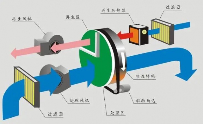 三伏天，智能機(jī)器人地下停車庫(kù)的防潮