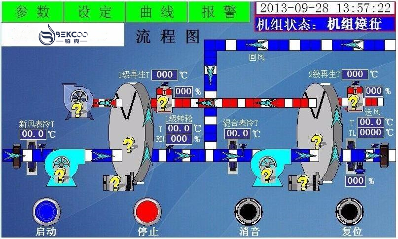 低露點轉(zhuǎn)輪除濕機(jī)