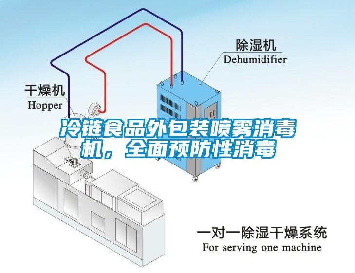 冷鏈?zhǔn)称吠獍b噴霧消毒機(jī)，全面預(yù)防性消毒