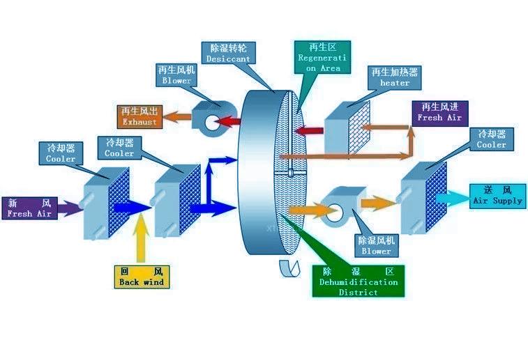 別墅除濕用哪種除濕機(jī)好？別墅用吊頂式除濕機(jī)