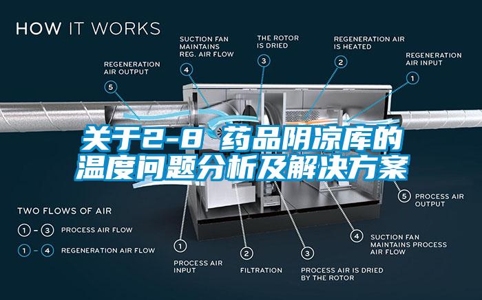 關(guān)于2-8℃藥品陰涼庫(kù)的溫度問題分析及解決方案