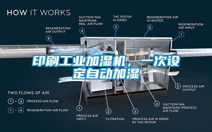 印刷工業(yè)加濕機(jī)，一次設(shè)定自動(dòng)加濕