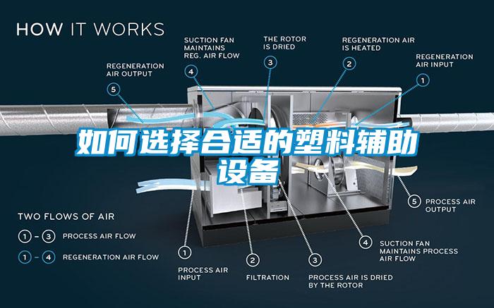 如何選擇合適的塑料輔助設備