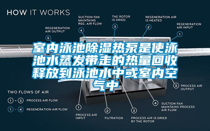 室內(nèi)泳池除濕熱泵是使泳池水蒸發(fā)帶走的熱量回收釋放到泳池水中或室內(nèi)空氣中