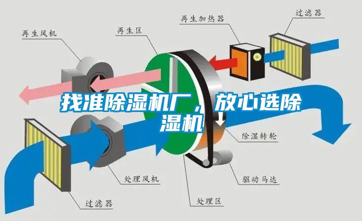 找準(zhǔn)除濕機(jī)廠，放心選除濕機(jī)