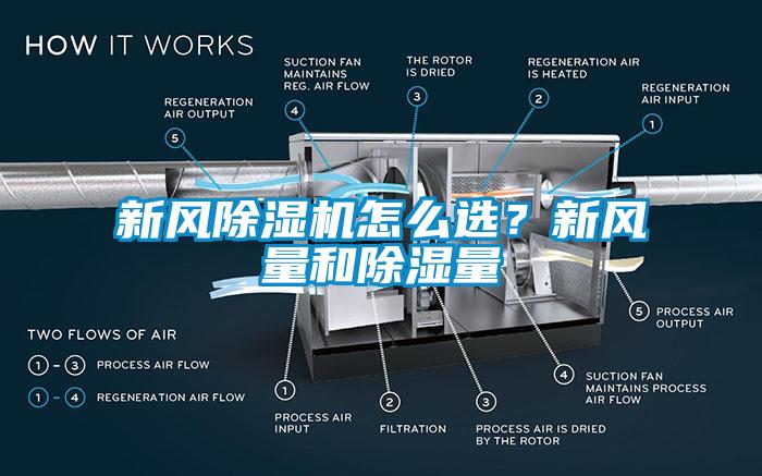 新風(fēng)除濕機(jī)怎么選？新風(fēng)量和除濕量