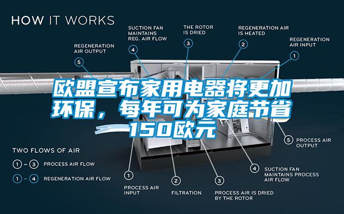 歐盟宣布家用電器將更加環(huán)保，每年可為家庭節(jié)省150歐元