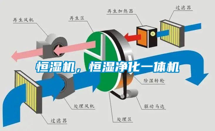 恒濕機(jī)，恒濕凈化一體機(jī)