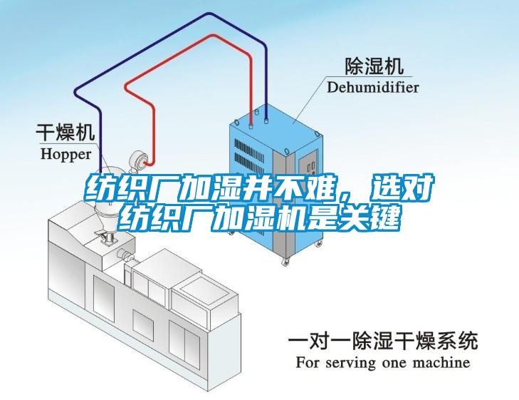 紡織廠加濕并不難，選對(duì)紡織廠加濕機(jī)是關(guān)鍵