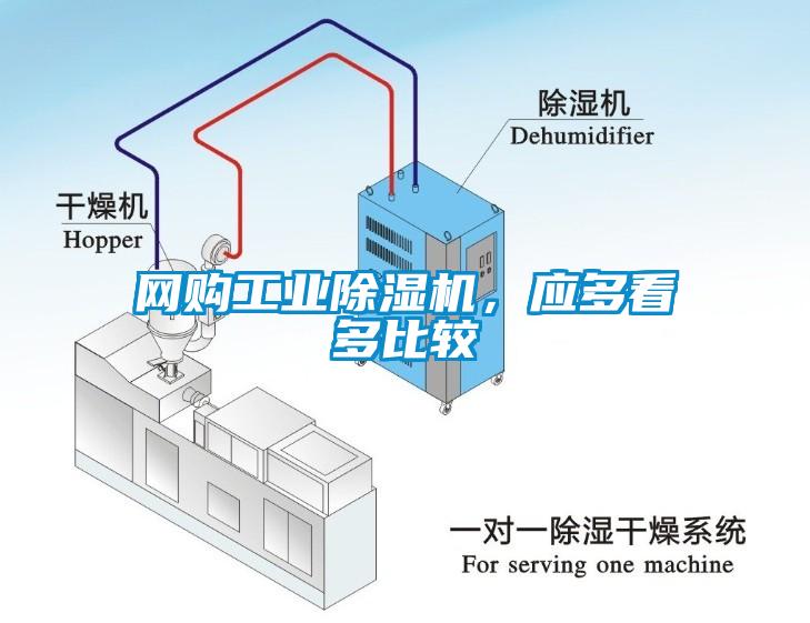 網(wǎng)購工業(yè)除濕機，應(yīng)多看多比較