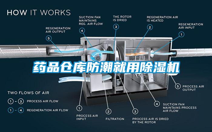 藥品倉(cāng)庫(kù)防潮就用除濕機(jī)