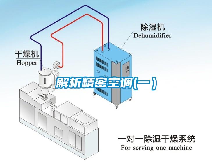 解析精密空調(diào)(一）