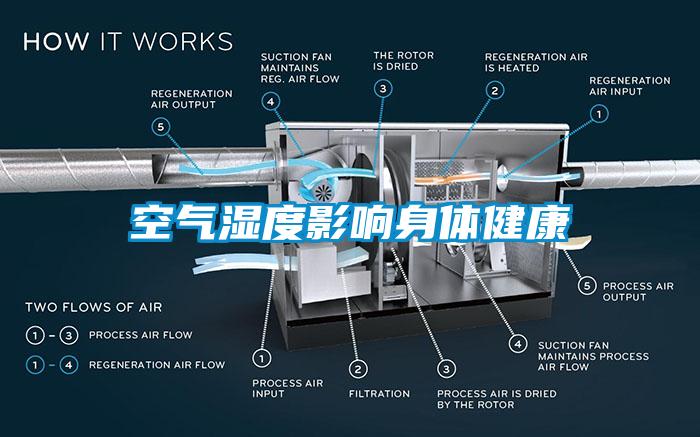 空氣濕度影響身體健康