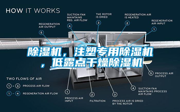 除濕機，注塑專用除濕機，低露點干燥除濕機