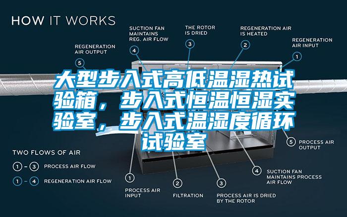 大型步入式高低溫濕熱試驗(yàn)箱，步入式恒溫恒濕實(shí)驗(yàn)室，步入式溫濕度循環(huán)試驗(yàn)室