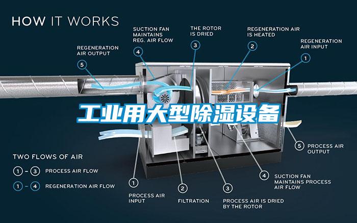 工業(yè)用大型除濕設(shè)備