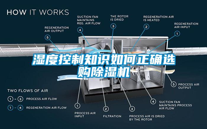 濕度控制知識(shí)如何正確選購(gòu)除濕機(jī)