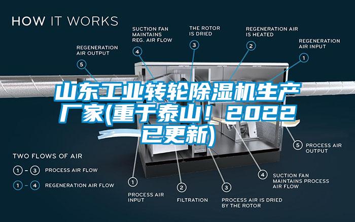 山東工業(yè)轉(zhuǎn)輪除濕機(jī)生產(chǎn)廠家(重于泰山！2022已更新)