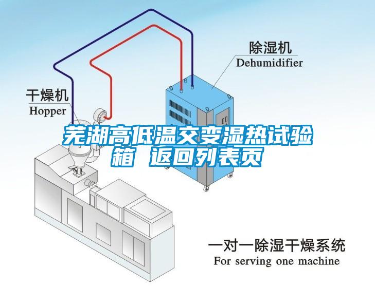 蕪湖高低溫交變濕熱試驗箱 返回列表頁