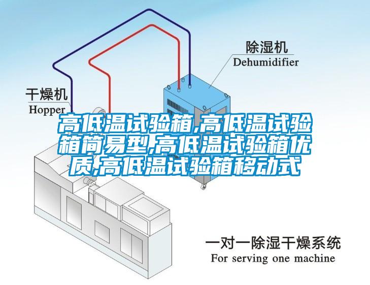 高低溫試驗箱,高低溫試驗箱簡易型,高低溫試驗箱優(yōu)質(zhì),高低溫試驗箱移動式