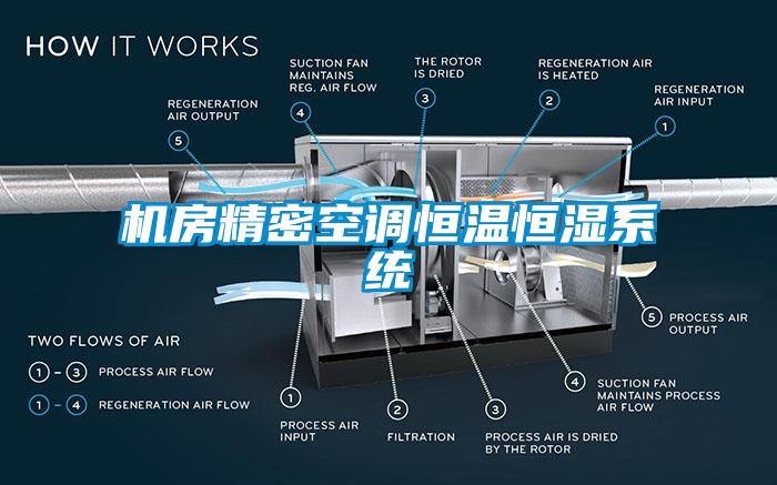 機房精密空調(diào)恒溫恒濕系統(tǒng)