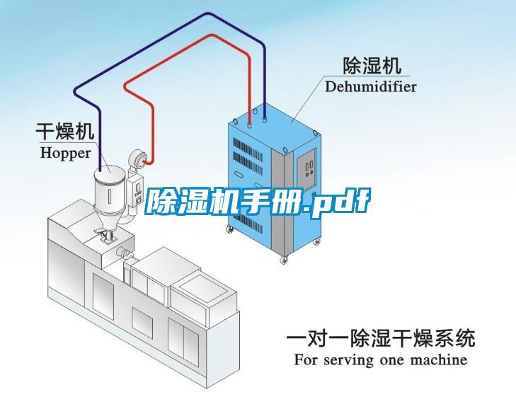 除濕機手冊.pdf