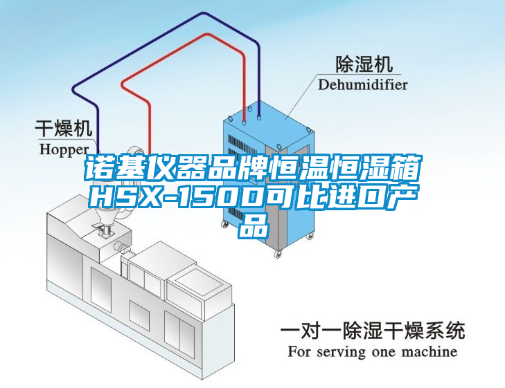 諾基儀器品牌恒溫恒濕箱HSX-150D可比進(jìn)口產(chǎn)品