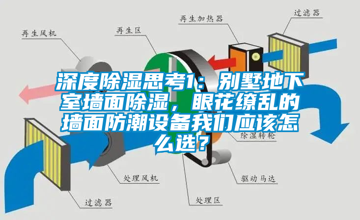 深度除濕思考1：別墅地下室墻面除濕，眼花繚亂的墻面防潮設(shè)備我們應(yīng)該怎么選？