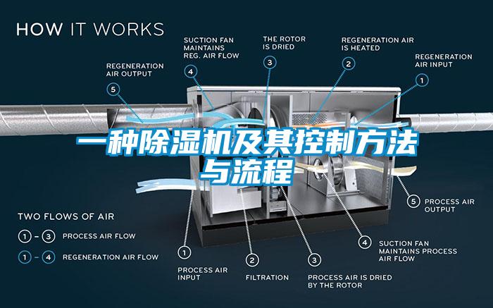 一種除濕機及其控制方法與流程