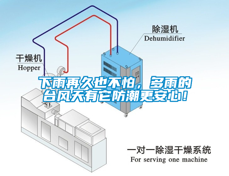 下雨再久也不怕，多雨的臺風(fēng)天有它防潮更安心！