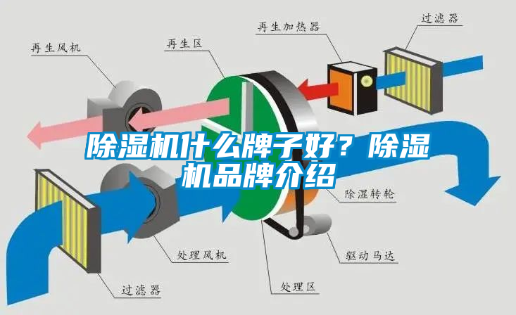 除濕機什么牌子好？除濕機品牌介紹