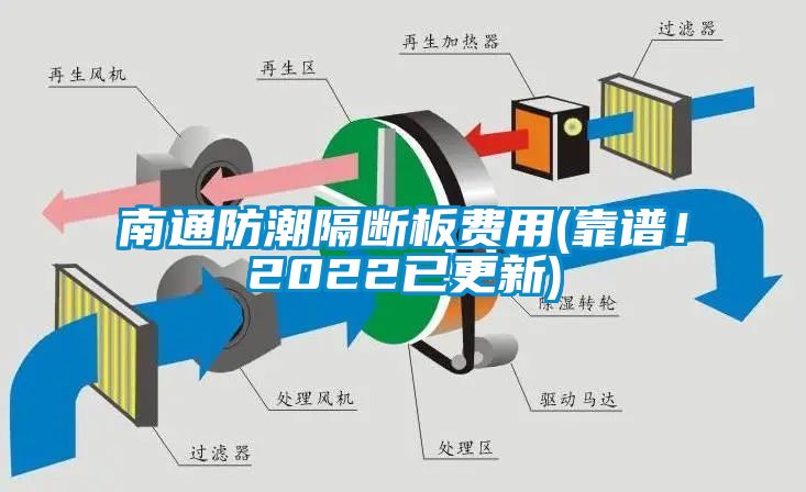 南通防潮隔斷板費用(靠譜！2022已更新)