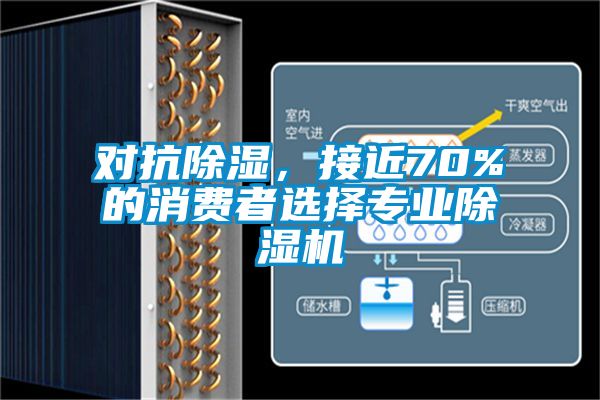 對抗除濕，接近70%的消費(fèi)者選擇專業(yè)除濕機(jī)