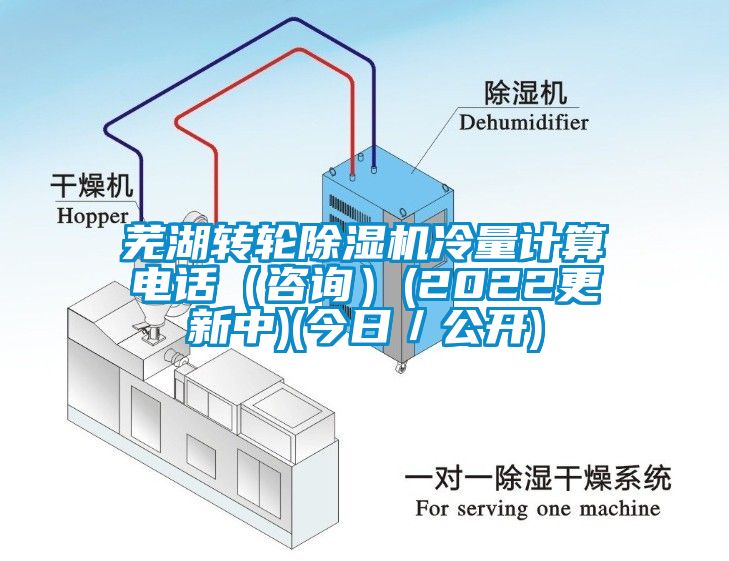 蕪湖轉(zhuǎn)輪除濕機(jī)冷量計(jì)算電話(huà)（咨詢(xún)）(2022更新中)(今日／公開(kāi))