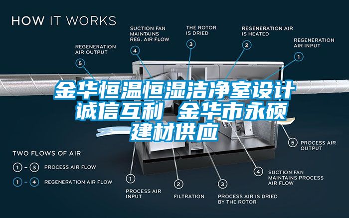 金華恒溫恒濕潔凈室設(shè)計 誠信互利 金華市永碩建材供應(yīng)