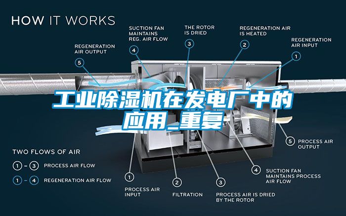 工業(yè)除濕機(jī)在發(fā)電廠中的應(yīng)用_重復(fù)