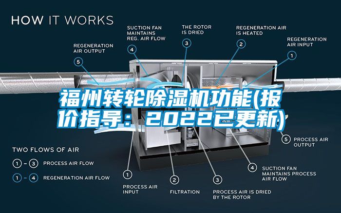 福州轉(zhuǎn)輪除濕機功能(報價指導(dǎo)：2022已更新)