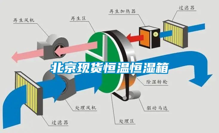 北京現(xiàn)貨恒溫恒濕箱